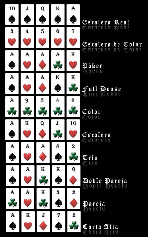 Jugadas de poker por orden